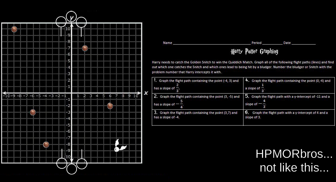 graphing slop worksheet